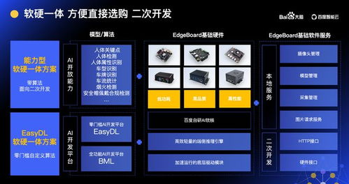 AI如何賦能軟硬件產(chǎn)品創(chuàng)新？基礎軟件服務在西安站大腦開放日解密