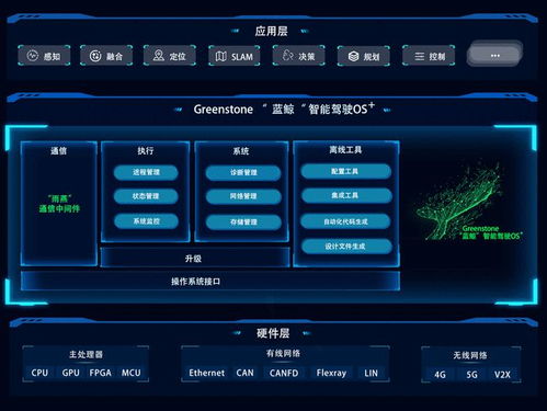華玉通軟完成數(shù)千萬元A輪融資，英恒集團領(lǐng)投，加速智能駕駛基礎(chǔ)軟件布局