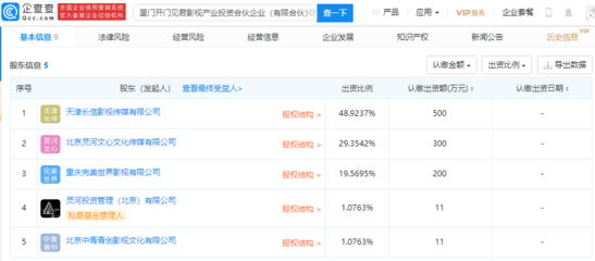 阿里巴巴、愛(ài)奇藝關(guān)聯(lián)公司等聯(lián)合成立影視投資合伙企業(yè)，聚焦產(chǎn)業(yè)資本布局