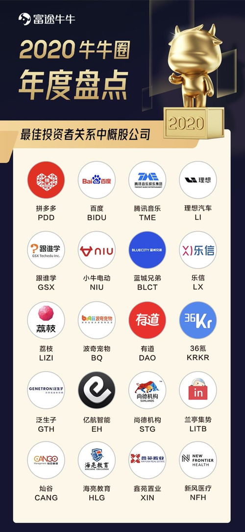 波奇寵物獲評(píng)2020最佳投資者關(guān)系中概股，自有資金投資戰(zhàn)略展現(xiàn)發(fā)展韌性